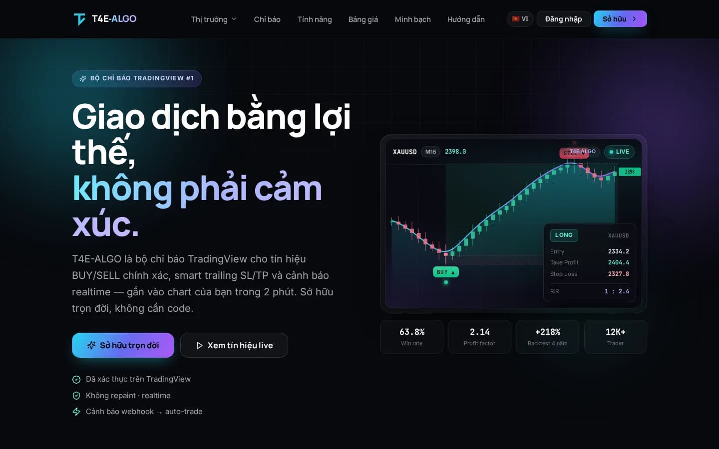 Trang chủ T4E-ALGO với chart tín hiệu XAUUSD